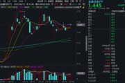 安装日历“若干重大金融政策”即将落定，金融科技能否继续向上突破？